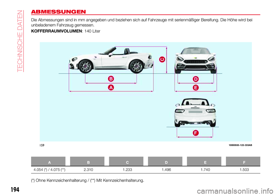 Abarth 124 Spider 2016  Betriebsanleitung (in German) ABMESSUNGEN
Die Abmessungen sind in mm angegeben und beziehen sich auf Fahrzeuge mit serienmäßiger Bereifung. Die Höhe wird bei
unbeladenem Fahrzeug gemessen.
KOFFERRAUMVOLUMEN: 140 Liter
ABCDE F
4
