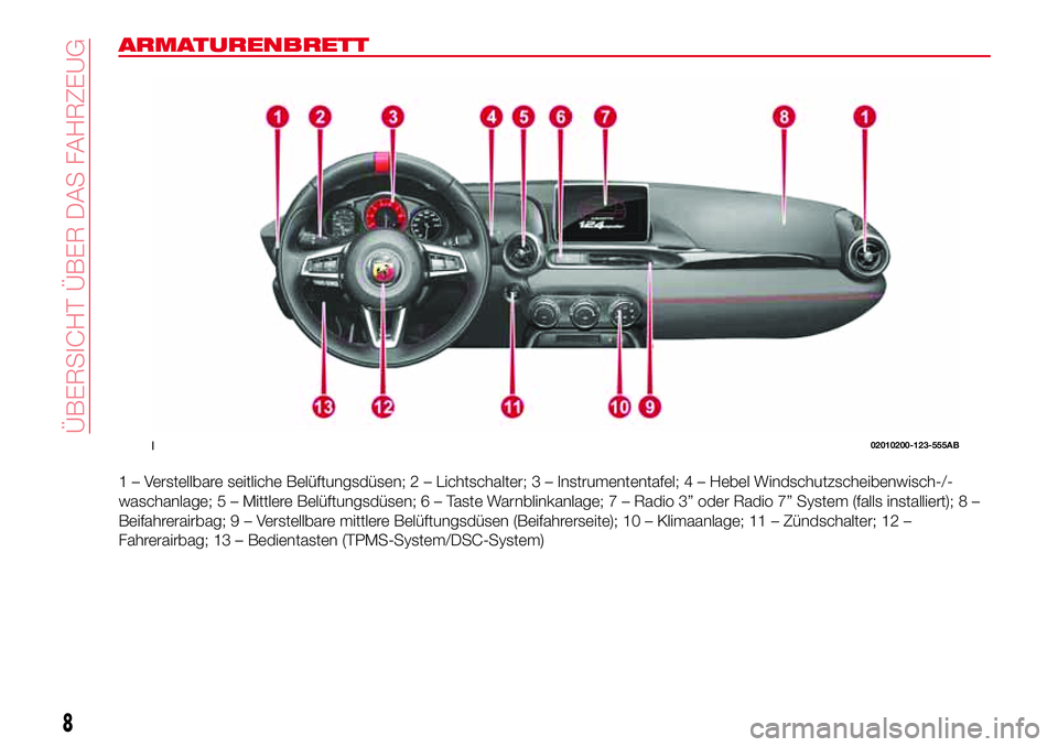 Abarth 124 Spider 2016 Betriebsanleitung (in German) ARMATURENBRETT
1 – Verstellbare seitliche Belüftungsdüsen; 2 – Lichtschalter; 3 – Instrumententafel; 4 – Hebel Windschutzscheibenwisch-/-
waschanlage; 5 – Mittlere Belüftungsdüsen;6–Ta Abarth 124 Spider 2016 Betriebsanleitung (in German) ARMATURENBRETT
1 – Verstellbare seitliche Belüftungsdüsen; 2 – Lichtschalter; 3 – Instrumententafel; 4 – Hebel Windschutzscheibenwisch-/-
waschanlage; 5 – Mittlere Belüftungsdüsen;6–Ta