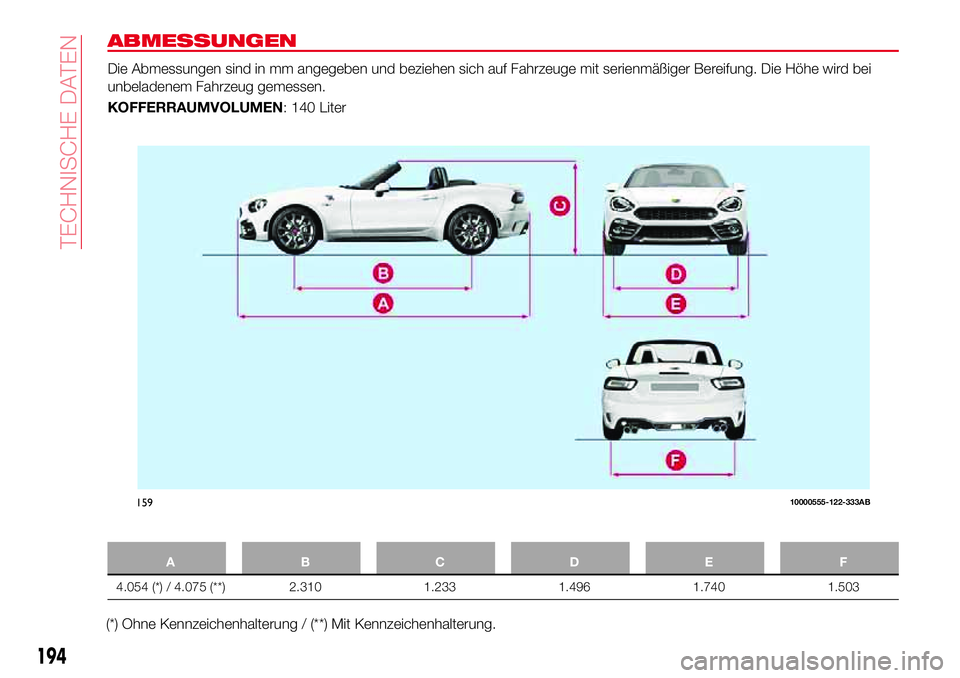 Abarth 124 Spider 2017  Betriebsanleitung (in German) ABMESSUNGEN
Die Abmessungen sind in mm angegeben und beziehen sich auf Fahrzeuge mit serienmäßiger Bereifung. Die Höhe wird bei
unbeladenem Fahrzeug gemessen.
KOFFERRAUMVOLUMEN: 140 Liter
ABCDE F
4