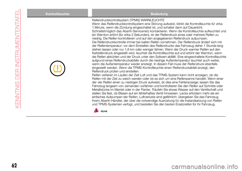 Abarth 124 Spider 2017  Betriebsanleitung (in German) Kontrollleuchte Bedeutung
Reifendruckkontrollsystem (TPMS) WARNLEUCHTE
Wenn das Reifendruckkontrollsystem eine Störung aufweist, blinkt die Kontrollleuchte für zirka
1 Minute, wenn die Zündung eing