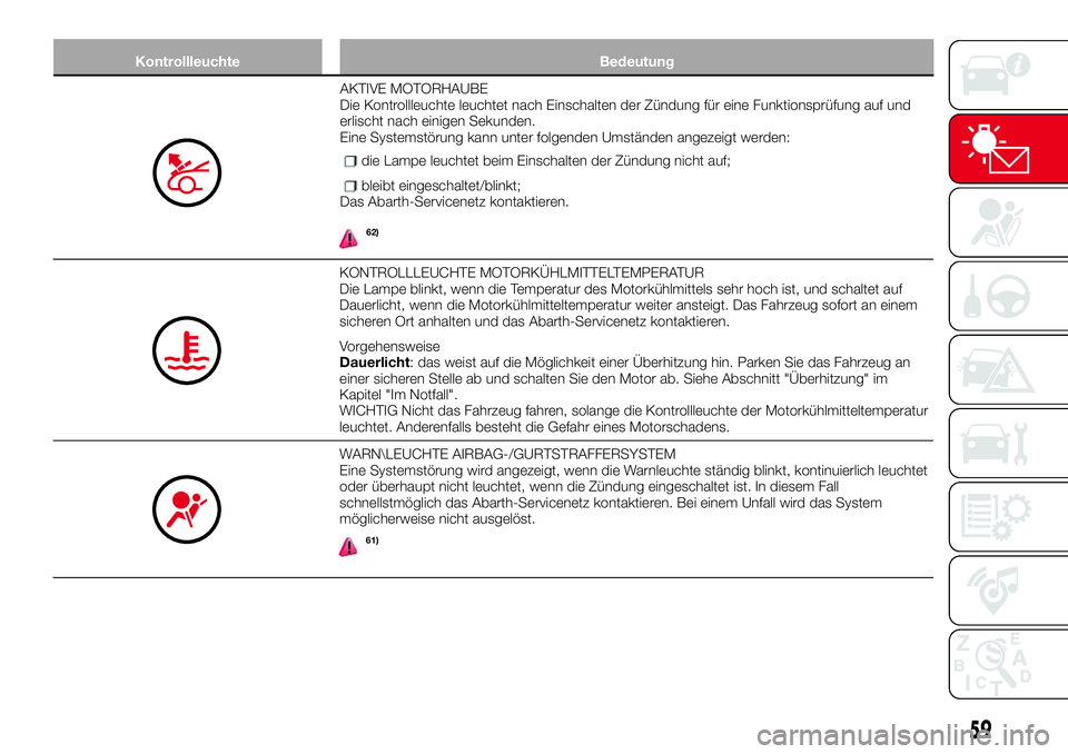 Abarth 124 Spider 2018  Betriebsanleitung (in German) Kontrollleuchte Bedeutung
AKTIVE MOTORHAUBE
Die Kontrollleuchte leuchtet nach Einschalten der Zündung für eine Funktionsprüfung auf und
erlischt nach einigen Sekunden.
Eine Systemstörung kann unte