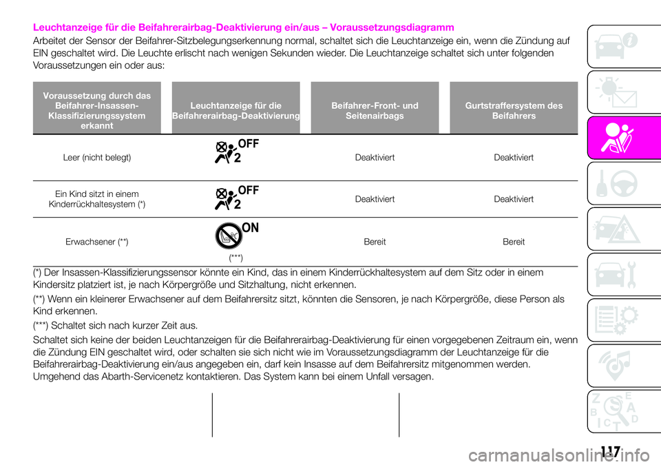 Abarth 124 Spider 2020  Betriebsanleitung (in German) Leuchtanzeige für die Beifahrerairbag-Deaktivierung ein/aus – Voraussetzungsdiagramm
Arbeitet der Sensor der Beifahrer-Sitzbelegungserkennung normal, schaltet sich die Leuchtanzeige ein, wenn die Z