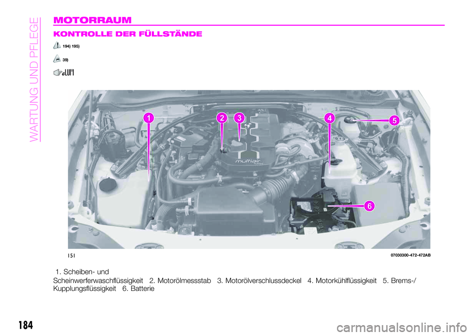 Abarth 124 Spider 2021 Betriebsanleitung (in German) MOTORRAUM
KONTROLLE DER FÜLLSTÄNDE
194) 195)
39)
1. Scheiben- und
Scheinwerferwaschflüssigkeit 2. Motorölmessstab 3. Motorölverschlussdeckel 4. Motorkühlflüssigkeit 5. Brems-/
Kupplungsflüssig Abarth 124 Spider 2021 Betriebsanleitung (in German) MOTORRAUM
KONTROLLE DER FÜLLSTÄNDE
194) 195)
39)
1. Scheiben- und
Scheinwerferwaschflüssigkeit 2. Motorölmessstab 3. Motorölverschlussdeckel 4. Motorkühlflüssigkeit 5. Brems-/
Kupplungsflüssig