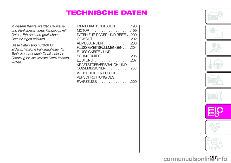 Abarth 124 Spider 2021 Betriebsanleitung (in German) TECHNISCHE DATEN
In diesem Kapitel werden Bauweise
und Funktionsart Ihres Fahrzeugs mit
Daten, Tabellen und grafischen
Darstellungen erläutert.
Diese Daten sind nützlich für
leidenschaftliche Fahrz Abarth 124 Spider 2021 Betriebsanleitung (in German) TECHNISCHE DATEN
In diesem Kapitel werden Bauweise
und Funktionsart Ihres Fahrzeugs mit
Daten, Tabellen und grafischen
Darstellungen erläutert.
Diese Daten sind nützlich für
leidenschaftliche Fahrz