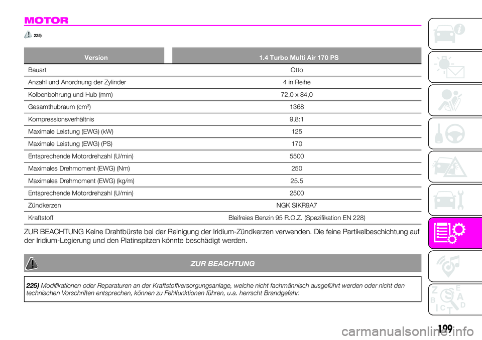 Abarth 124 Spider 2020  Betriebsanleitung (in German) MOTOR
225)
Version 1.4 Turbo Multi Air 170 PS
BauartOtto
Anzahl und Anordnung der Zylinder 4 in Reihe
Kolbenbohrung und Hub (mm) 72,0 x 84,0
Gesamthubraum (cm³) 1368
Kompressionsverhältnis 9,8:1
Max