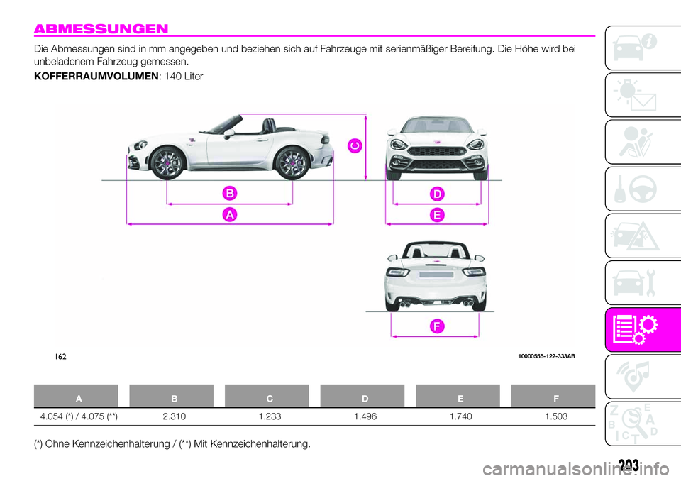 Abarth 124 Spider 2020  Betriebsanleitung (in German) ABMESSUNGEN
Die Abmessungen sind in mm angegeben und beziehen sich auf Fahrzeuge mit serienmäßiger Bereifung. Die Höhe wird bei
unbeladenem Fahrzeug gemessen.
KOFFERRAUMVOLUMEN: 140 Liter
ABCDE F
4