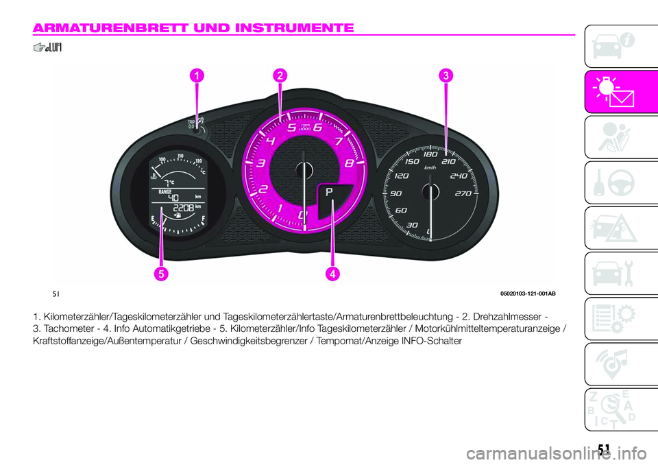 Abarth 124 Spider 2021 Betriebsanleitung (in German) ARMATURENBRETT UND INSTRUMENTE
1. Kilometerzähler/Tageskilometerzähler und Tageskilometerzählertaste/Armaturenbrettbeleuchtung - 2. Drehzahlmesser -
3. Tachometer - 4. Info Automatikgetriebe - 5. K Abarth 124 Spider 2021 Betriebsanleitung (in German) ARMATURENBRETT UND INSTRUMENTE
1. Kilometerzähler/Tageskilometerzähler und Tageskilometerzählertaste/Armaturenbrettbeleuchtung - 2. Drehzahlmesser -
3. Tachometer - 4. Info Automatikgetriebe - 5. K