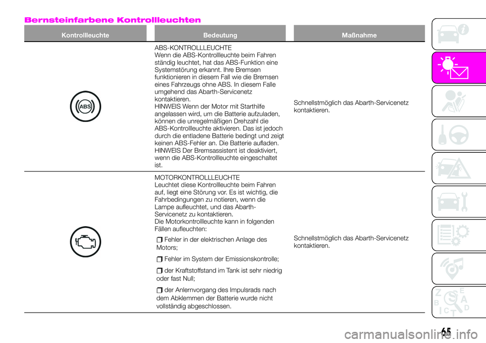 Abarth 124 Spider 2020  Betriebsanleitung (in German) Bernsteinfarbene Kontrollleuchten
Kontrollleuchte Bedeutung Maßnahme
ABS-KONTROLLLEUCHTE
Wenn die ABS-Kontrollleuchte beim Fahren
ständig leuchtet, hat das ABS-Funktion eine
Systemstörung erkannt. 