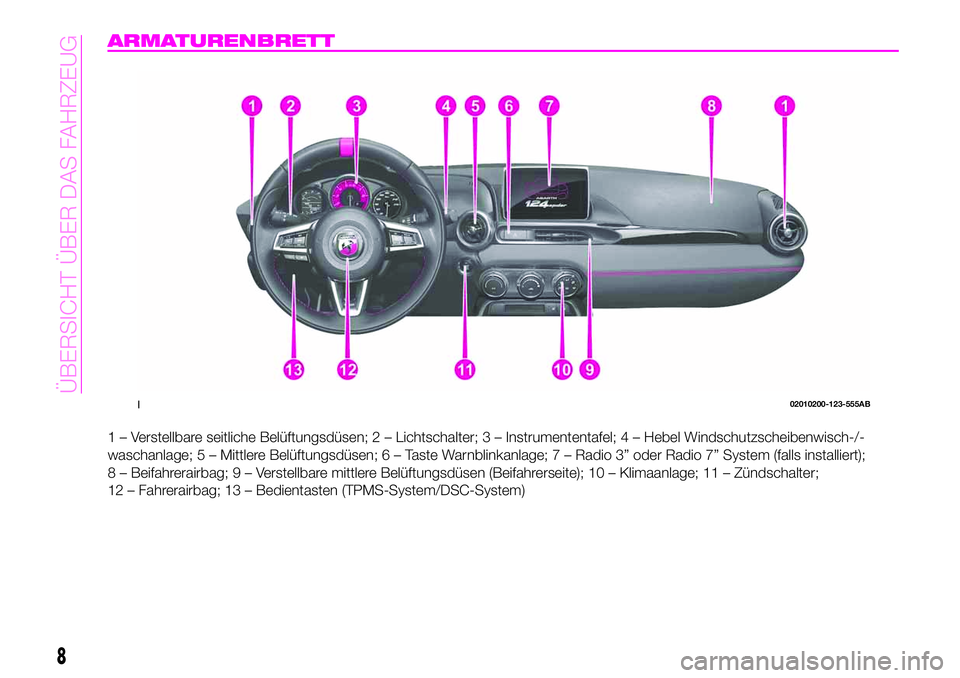 Abarth 124 Spider 2020  Betriebsanleitung (in German) ARMATURENBRETT
1 – Verstellbare seitliche Belüftungsdüsen; 2 – Lichtschalter; 3 – Instrumententafel; 4 – Hebel Windschutzscheibenwisch-/-
waschanlage; 5 – Mittlere Belüftungsdüsen;6–Ta