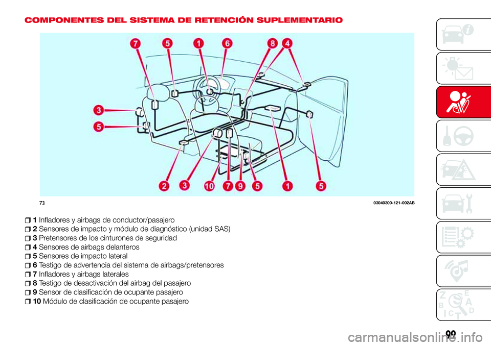 Abarth 124 Spider 2016  Manual de Empleo y Cuidado (in Spanish) COMPONENTES DEL SISTEMA DE RETENCIÓN SUPLEMENTARIO
1Infladores y airbags de conductor/pasajero
2Sensores de impacto y módulo de diagnóstico (unidad SAS)
3Pretensores de los cinturones de seguridad
