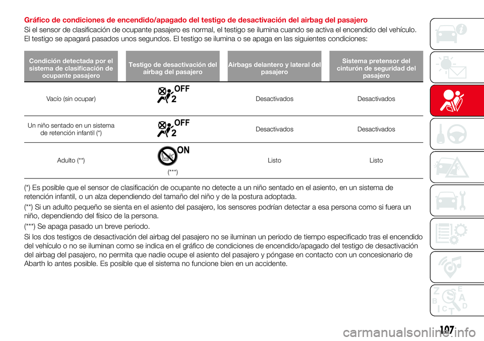 Abarth 124 Spider 2016  Manual de Empleo y Cuidado (in Spanish) Gráfico de condiciones de encendido/apagado del testigo de desactivación del airbag del pasajero
Si el sensor de clasificación de ocupante pasajero es normal, el testigo se ilumina cuando se activa