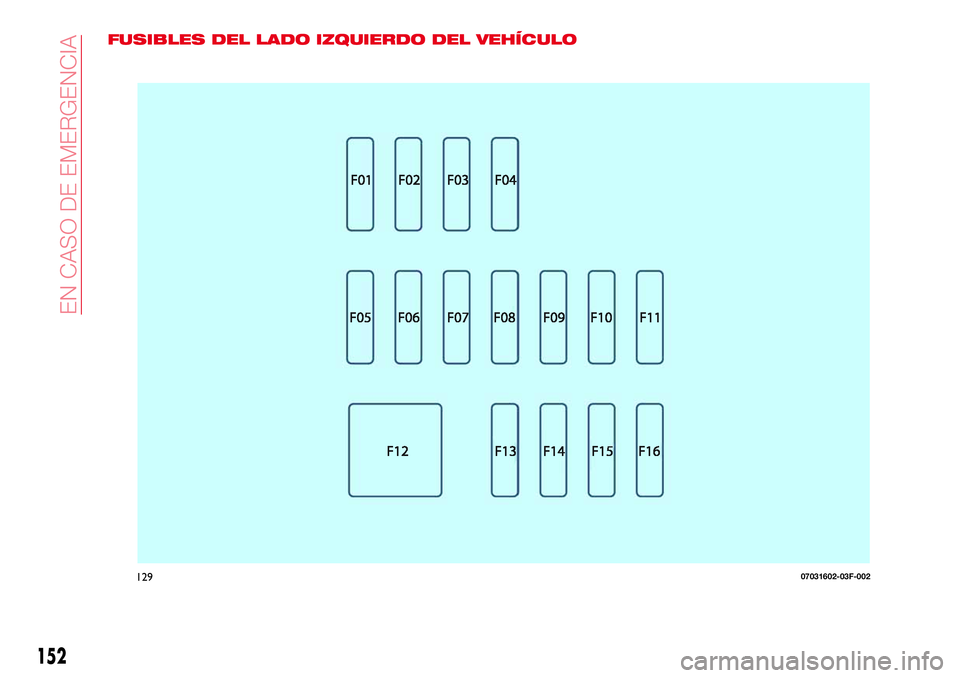 Abarth 124 Spider 2016 Manual de Empleo y Cuidado (in Spanish) FUSIBLES DEL LADO IZQUIERDO DEL VEHÍCULO
12907031602-03F-002
152
EN CASO DE EMERGENCIA Abarth 124 Spider 2016 Manual de Empleo y Cuidado (in Spanish) FUSIBLES DEL LADO IZQUIERDO DEL VEHÍCULO
12907031602-03F-002
152
EN CASO DE EMERGENCIA