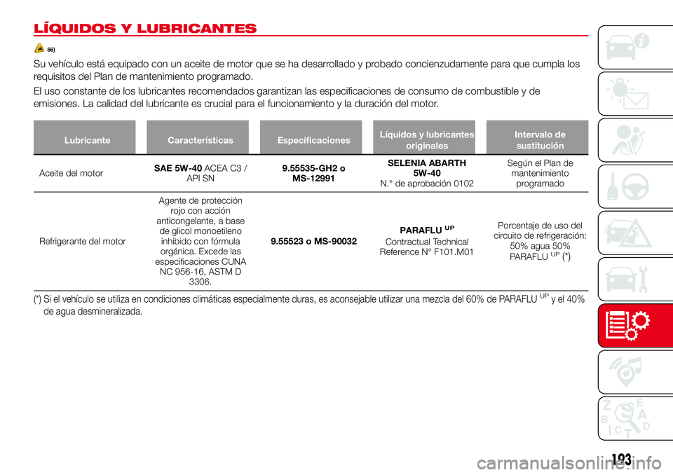 Abarth 124 Spider 2016 Manual de Empleo y Cuidado (in Spanish) LÍQUIDOS Y LUBRICANTES
56)
Su vehículo está equipado con un aceite de motor que se ha desarrollado y probado concienzudamente para que cumpla los
requisitos del Plan de mantenimiento programado.
El Abarth 124 Spider 2016 Manual de Empleo y Cuidado (in Spanish) LÍQUIDOS Y LUBRICANTES
56)
Su vehículo está equipado con un aceite de motor que se ha desarrollado y probado concienzudamente para que cumpla los
requisitos del Plan de mantenimiento programado.
El