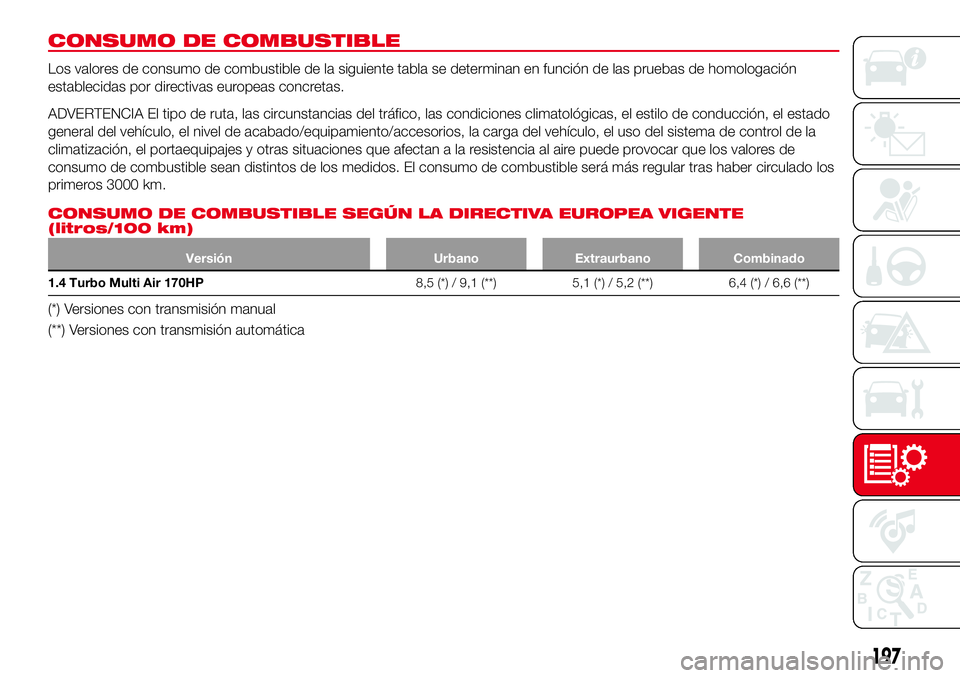 Abarth 124 Spider 2016  Manual de Empleo y Cuidado (in Spanish) CONSUMO DE COMBUSTIBLE
Los valores de consumo de combustible de la siguiente tabla se determinan en función de las pruebas de homologación
establecidas por directivas europeas concretas.
ADVERTENCIA
