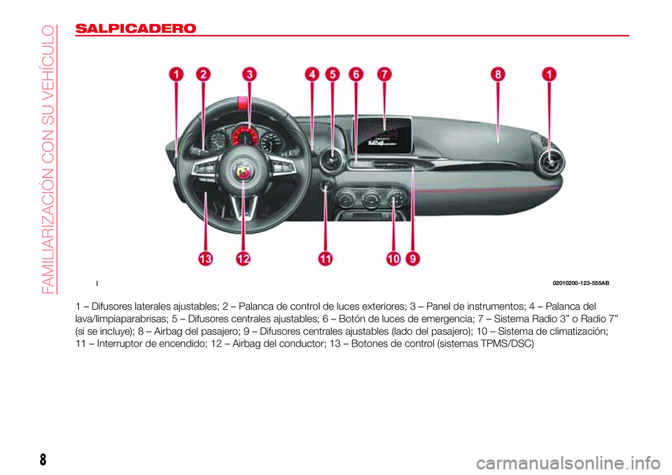 Abarth 124 Spider 2017 Manual de Empleo y Cuidado (in Spanish) SALPICADERO
1 – Difusores laterales ajustables; 2 – Palanca de control de luces exteriores; 3 – Panel de instrumentos; 4 – Palanca del
lava/limpiaparabrisas; 5 – Difusores centrales ajustabl Abarth 124 Spider 2017 Manual de Empleo y Cuidado (in Spanish) SALPICADERO
1 – Difusores laterales ajustables; 2 – Palanca de control de luces exteriores; 3 – Panel de instrumentos; 4 – Palanca del
lava/limpiaparabrisas; 5 – Difusores centrales ajustabl