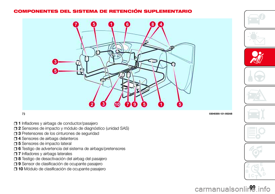 Abarth 124 Spider 2018 Manual de Empleo y Cuidado (in Spanish) COMPONENTES DEL SISTEMA DE RETENCIÓN SUPLEMENTARIO
1Infladores y airbags de conductor/pasajero
2Sensores de impacto y módulo de diagnóstico (unidad SAS)
3Pretensores de los cinturones de seguridad
Abarth 124 Spider 2018 Manual de Empleo y Cuidado (in Spanish) COMPONENTES DEL SISTEMA DE RETENCIÓN SUPLEMENTARIO
1Infladores y airbags de conductor/pasajero
2Sensores de impacto y módulo de diagnóstico (unidad SAS)
3Pretensores de los cinturones de seguridad