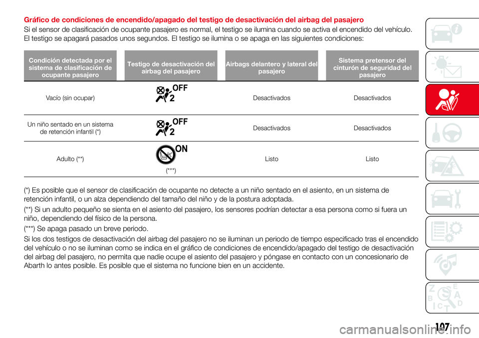 Abarth 124 Spider 2018 Manual de Empleo y Cuidado (in Spanish) Gráfico de condiciones de encendido/apagado del testigo de desactivación del airbag del pasajero
Si el sensor de clasificación de ocupante pasajero es normal, el testigo se ilumina cuando se activa Abarth 124 Spider 2018 Manual de Empleo y Cuidado (in Spanish) Gráfico de condiciones de encendido/apagado del testigo de desactivación del airbag del pasajero
Si el sensor de clasificación de ocupante pasajero es normal, el testigo se ilumina cuando se activa