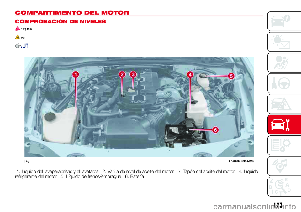 Abarth 124 Spider 2018  Manual de Empleo y Cuidado (in Spanish) COMPARTIMENTO DEL MOTOR
COMPROBACIÓN DE NIVELES
190) 191)
39)
1. Líquido del lavaparabrisas y el lavafaros 2. Varilla de nivel de aceite del motor 3. Tapón del aceite del motor 4. Líquido
refriger
