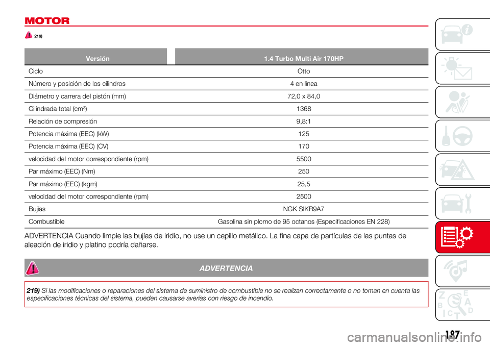 Abarth 124 Spider 2018 Manual de Empleo y Cuidado (in Spanish) MOTOR
219)
Versión 1.4 Turbo Multi Air 170HP
CicloOtto
Número y posición de los cilindros 4 en línea
Diámetro y carrera del pistón (mm) 72,0 x 84,0
Cilindrada total (cm³) 1368
Relación de comp Abarth 124 Spider 2018 Manual de Empleo y Cuidado (in Spanish) MOTOR
219)
Versión 1.4 Turbo Multi Air 170HP
CicloOtto
Número y posición de los cilindros 4 en línea
Diámetro y carrera del pistón (mm) 72,0 x 84,0
Cilindrada total (cm³) 1368
Relación de comp