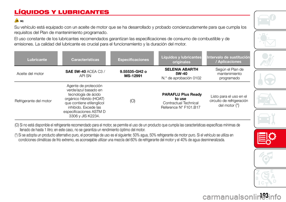 Abarth 124 Spider 2018  Manual de Empleo y Cuidado (in Spanish) LÍQUIDOS Y LUBRICANTES
56)
Su vehículo está equipado con un aceite de motor que se ha desarrollado y probado concienzudamente para que cumpla los
requisitos del Plan de mantenimiento programado.
El