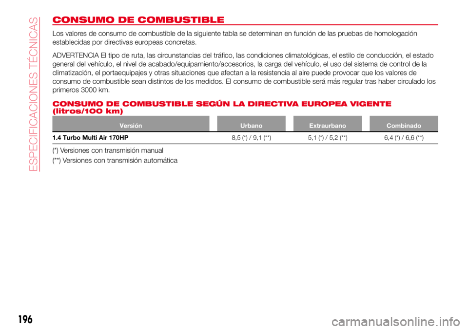 Abarth 124 Spider 2018  Manual de Empleo y Cuidado (in Spanish) CONSUMO DE COMBUSTIBLE
Los valores de consumo de combustible de la siguiente tabla se determinan en función de las pruebas de homologación
establecidas por directivas europeas concretas.
ADVERTENCIA