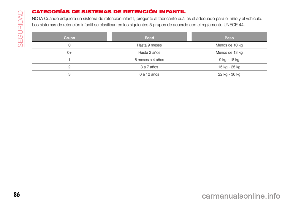 Abarth 124 Spider 2018 Manual de Empleo y Cuidado (in Spanish) CATEGORÍAS DE SISTEMAS DE RETENCIÓN INFANTIL
NOTA Cuando adquiera un sistema de retención infantil, pregunte al fabricante cuál es el adecuado para el niño y el vehículo.
Los sistemas de retenci Abarth 124 Spider 2018 Manual de Empleo y Cuidado (in Spanish) CATEGORÍAS DE SISTEMAS DE RETENCIÓN INFANTIL
NOTA Cuando adquiera un sistema de retención infantil, pregunte al fabricante cuál es el adecuado para el niño y el vehículo.
Los sistemas de retenci