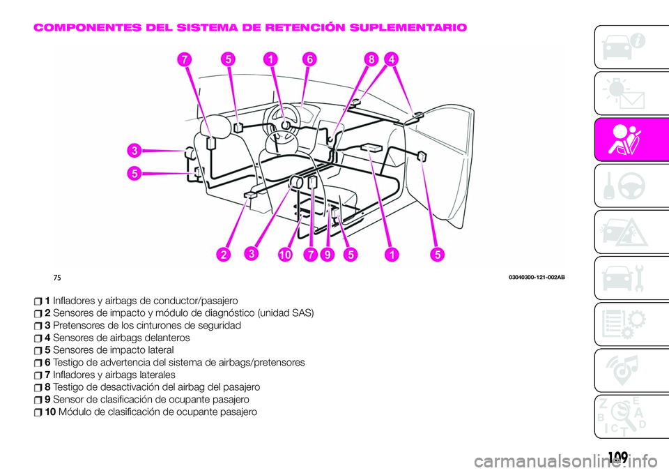 Abarth 124 Spider 2021 Manual de Empleo y Cuidado (in Spanish) COMPONENTES DEL SISTEMA DE RETENCIÓN SUPLEMENTARIO
1Infladores y airbags de conductor/pasajero
2Sensores de impacto y módulo de diagnóstico (unidad SAS)
3Pretensores de los cinturones de seguridad
Abarth 124 Spider 2021 Manual de Empleo y Cuidado (in Spanish) COMPONENTES DEL SISTEMA DE RETENCIÓN SUPLEMENTARIO
1Infladores y airbags de conductor/pasajero
2Sensores de impacto y módulo de diagnóstico (unidad SAS)
3Pretensores de los cinturones de seguridad