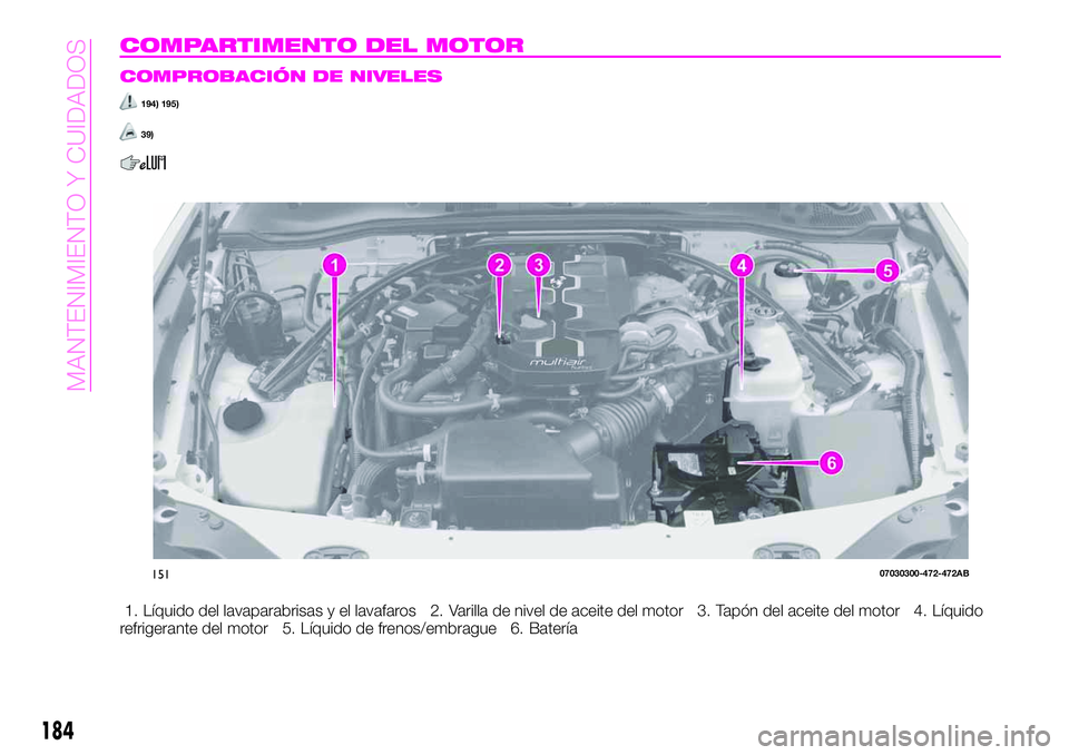 Abarth 124 Spider 2020 Manual de Empleo y Cuidado (in Spanish) COMPARTIMENTO DEL MOTOR
COMPROBACIÓN DE NIVELES
194) 195)
39)
1. Líquido del lavaparabrisas y el lavafaros 2. Varilla de nivel de aceite del motor 3. Tapón del aceite del motor 4. Líquido
refriger Abarth 124 Spider 2020 Manual de Empleo y Cuidado (in Spanish) COMPARTIMENTO DEL MOTOR
COMPROBACIÓN DE NIVELES
194) 195)
39)
1. Líquido del lavaparabrisas y el lavafaros 2. Varilla de nivel de aceite del motor 3. Tapón del aceite del motor 4. Líquido
refriger