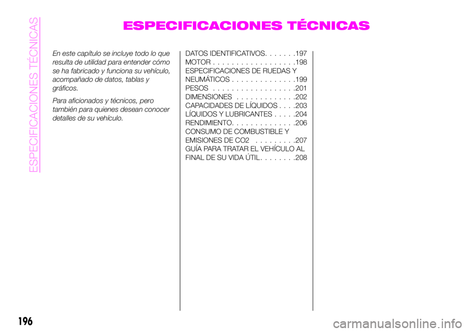 Abarth 124 Spider 2020 Manual de Empleo y Cuidado (in Spanish) ESPECIFICACIONES TÉCNICAS
En este capítulo se incluye todo lo que
resulta de utilidad para entender cómo
se ha fabricado y funciona su vehículo,
acompañado de datos, tablas y
gráficos.
Para afic Abarth 124 Spider 2020 Manual de Empleo y Cuidado (in Spanish) ESPECIFICACIONES TÉCNICAS
En este capítulo se incluye todo lo que
resulta de utilidad para entender cómo
se ha fabricado y funciona su vehículo,
acompañado de datos, tablas y
gráficos.
Para afic
