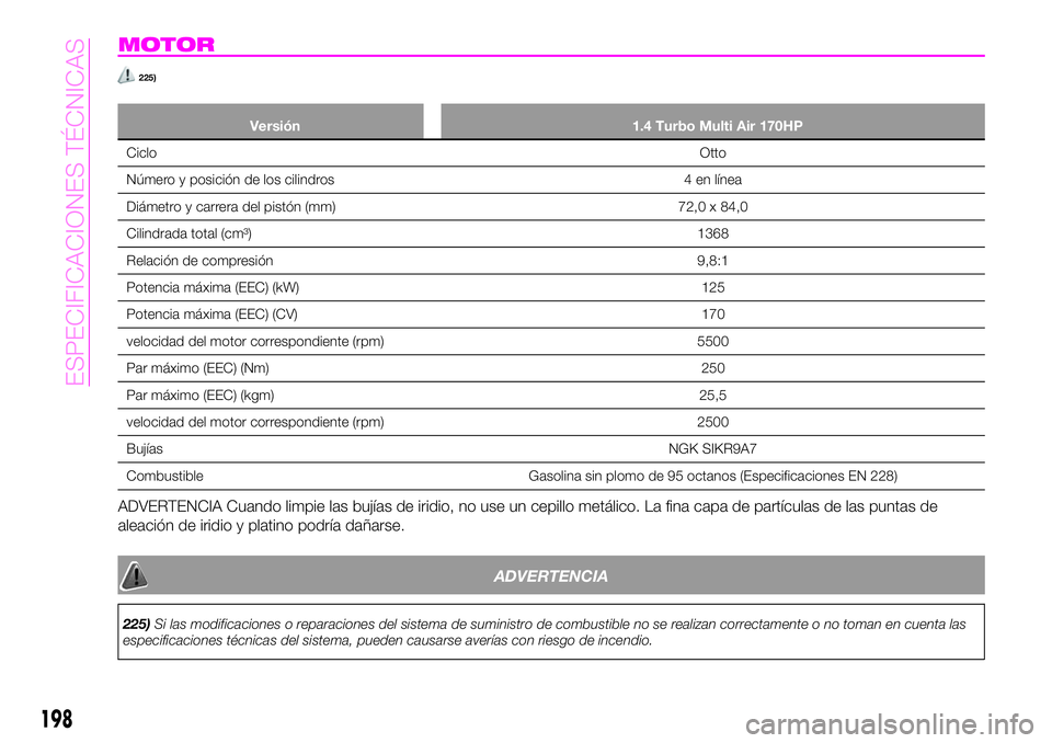Abarth 124 Spider 2020 Manual de Empleo y Cuidado (in Spanish) MOTOR
225)
Versión 1.4 Turbo Multi Air 170HP
CicloOtto
Número y posición de los cilindros 4 en línea
Diámetro y carrera del pistón (mm) 72,0 x 84,0
Cilindrada total (cm³) 1368
Relación de comp Abarth 124 Spider 2020 Manual de Empleo y Cuidado (in Spanish) MOTOR
225)
Versión 1.4 Turbo Multi Air 170HP
CicloOtto
Número y posición de los cilindros 4 en línea
Diámetro y carrera del pistón (mm) 72,0 x 84,0
Cilindrada total (cm³) 1368
Relación de comp