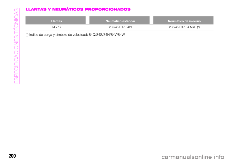 Abarth 124 Spider 2019 Manual de Empleo y Cuidado (in Spanish) LLANTAS Y NEUMÁTICOS PROPORCIONADOS
Llantas Neumático estándar Neumático de invierno
7J x 17 205/45 R17 84W 205/45 R17 84 M+S (*)
(*) Índice de carga y símbolo de velocidad: 84Q/84S/84H/84V/84W
Abarth 124 Spider 2019 Manual de Empleo y Cuidado (in Spanish) LLANTAS Y NEUMÁTICOS PROPORCIONADOS
Llantas Neumático estándar Neumático de invierno
7J x 17 205/45 R17 84W 205/45 R17 84 M+S (*)
(*) Índice de carga y símbolo de velocidad: 84Q/84S/84H/84V/84W