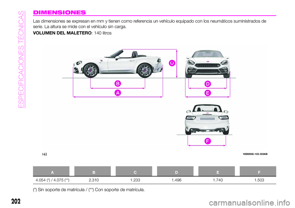 Abarth 124 Spider 2019 Manual de Empleo y Cuidado (in Spanish) DIMENSIONES
Las dimensiones se expresan en mm y tienen como referencia un vehículo equipado con los neumáticos suministrados de
serie. La altura se mide con el vehículo sin carga.
VOLUMEN DEL MALET Abarth 124 Spider 2019 Manual de Empleo y Cuidado (in Spanish) DIMENSIONES
Las dimensiones se expresan en mm y tienen como referencia un vehículo equipado con los neumáticos suministrados de
serie. La altura se mide con el vehículo sin carga.
VOLUMEN DEL MALET