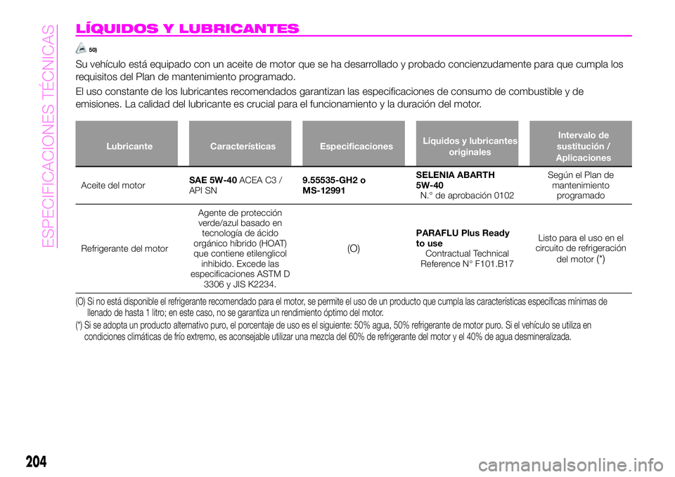 Abarth 124 Spider 2019 Manual de Empleo y Cuidado (in Spanish) LÍQUIDOS Y LUBRICANTES
50)
Su vehículo está equipado con un aceite de motor que se ha desarrollado y probado concienzudamente para que cumpla los
requisitos del Plan de mantenimiento programado.
El Abarth 124 Spider 2019 Manual de Empleo y Cuidado (in Spanish) LÍQUIDOS Y LUBRICANTES
50)
Su vehículo está equipado con un aceite de motor que se ha desarrollado y probado concienzudamente para que cumpla los
requisitos del Plan de mantenimiento programado.
El