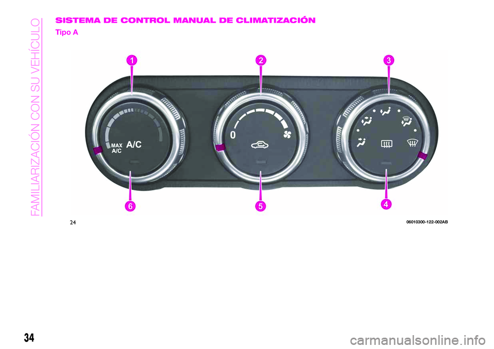 Abarth 124 Spider 2020  Manual de Empleo y Cuidado (in Spanish) SISTEMA DE CONTROL MANUAL DE CLIMATIZACIÓN
Tipo A
2406010300-122-002AB
34
FAMILIARIZACIÓN CON SU VEHÍCULO 