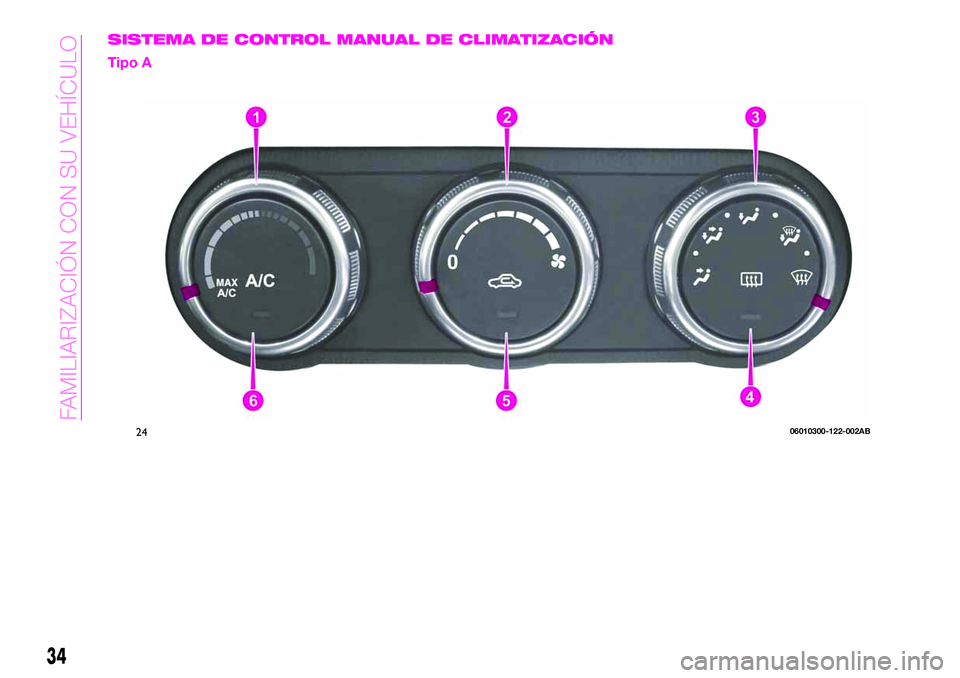 Abarth 124 Spider 2021  Manual de Empleo y Cuidado (in Spanish) SISTEMA DE CONTROL MANUAL DE CLIMATIZACIÓN
Tipo A
2406010300-122-002AB
34
FAMILIARIZACIÓN CON SU VEHÍCULO 