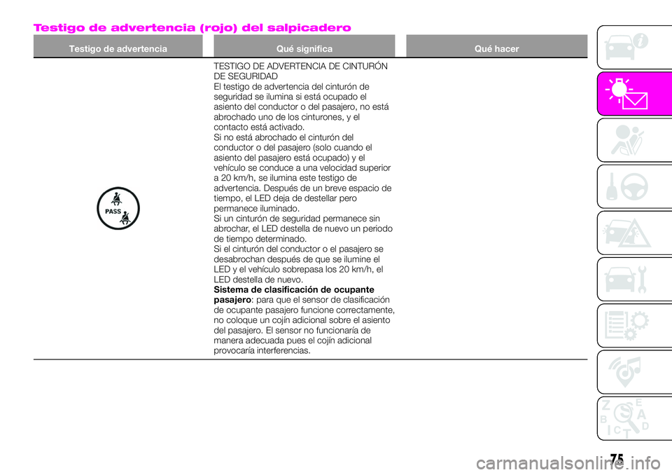 Abarth 124 Spider 2021  Manual de Empleo y Cuidado (in Spanish) Testigo de advertencia (rojo) del salpicadero
Testigo de advertencia Qué significa Qué hacer
TESTIGO DE ADVERTENCIA DE CINTURÓN
DE SEGURIDAD
El testigo de advertencia del cinturón de
seguridad se 