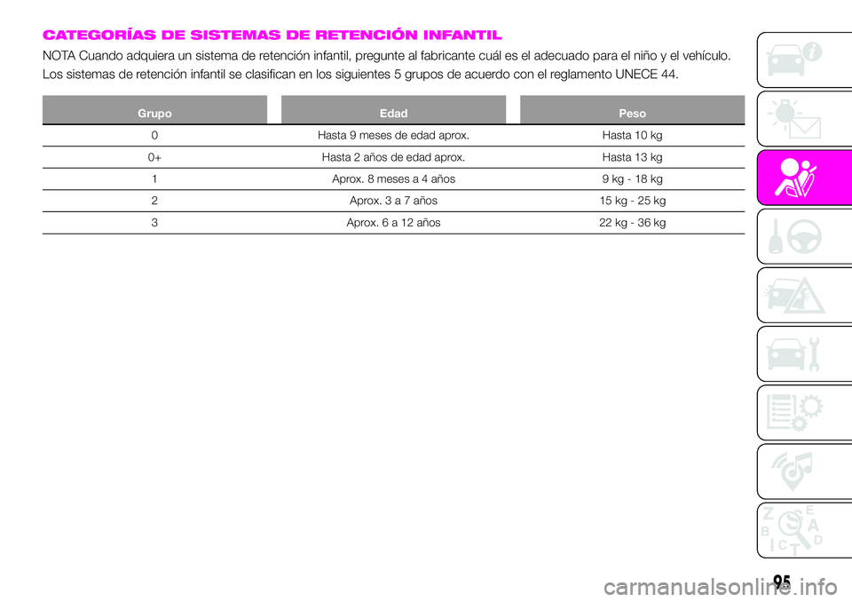 Abarth 124 Spider 2021 Manual de Empleo y Cuidado (in Spanish) CATEGORÍAS DE SISTEMAS DE RETENCIÓN INFANTIL
NOTA Cuando adquiera un sistema de retención infantil, pregunte al fabricante cuál es el adecuado para el niño y el vehículo.
Los sistemas de retenci Abarth 124 Spider 2021 Manual de Empleo y Cuidado (in Spanish) CATEGORÍAS DE SISTEMAS DE RETENCIÓN INFANTIL
NOTA Cuando adquiera un sistema de retención infantil, pregunte al fabricante cuál es el adecuado para el niño y el vehículo.
Los sistemas de retenci