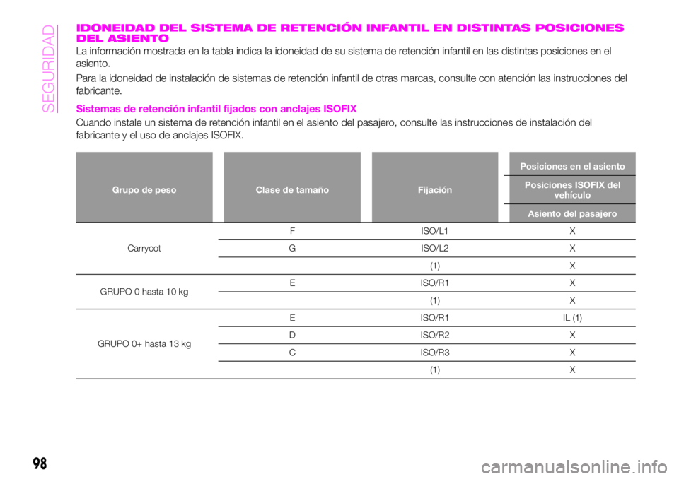 Abarth 124 Spider 2019  Manual de Empleo y Cuidado (in Spanish) IDONEIDAD DEL SISTEMA DE RETENCIÓN INFANTIL EN DISTINTAS POSICIONES
DEL ASIENTO
La información mostrada en la tabla indica la idoneidad de su sistema de retención infantil en las distintas posicion