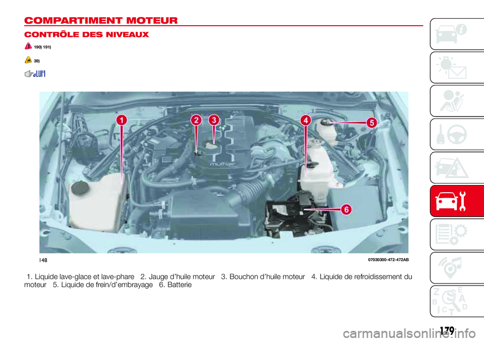 Abarth 124 Spider 2016 Notice dentretien (in French) COMPARTIMENT MOTEUR
CONTRÔLE DES NIVEAUX
190) 191)
39)
1. Liquide lave-glace et lave-phare 2. Jauge d’huile moteur 3. Bouchon d’huile moteur 4. Liquide de refroidissement du
moteur 5. Liquide de Abarth 124 Spider 2016 Notice dentretien (in French) COMPARTIMENT MOTEUR
CONTRÔLE DES NIVEAUX
190) 191)
39)
1. Liquide lave-glace et lave-phare 2. Jauge d’huile moteur 3. Bouchon d’huile moteur 4. Liquide de refroidissement du
moteur 5. Liquide de