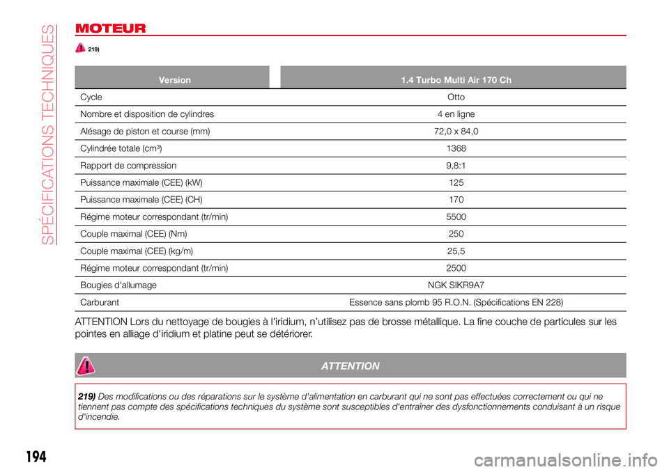 Abarth 124 Spider 2016 Notice dentretien (in French) MOTEUR
219)
Version 1.4 Turbo Multi Air 170 Ch
CycleOtto
Nombre et disposition de cylindres 4 en ligne
Alésage de piston et course (mm) 72,0 x 84,0
Cylindrée totale (cm³) 1368
Rapport de compressio Abarth 124 Spider 2016 Notice dentretien (in French) MOTEUR
219)
Version 1.4 Turbo Multi Air 170 Ch
CycleOtto
Nombre et disposition de cylindres 4 en ligne
Alésage de piston et course (mm) 72,0 x 84,0
Cylindrée totale (cm³) 1368
Rapport de compressio