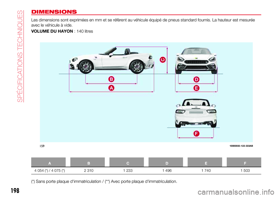 Abarth 124 Spider 2016 Notice dentretien (in French) DIMENSIONS
Les dimensions sont exprimées en mm et se réfèrent au véhicule équipé de pneus standard fournis. La hauteur est mesurée
avec le véhicule à vide.
VOLUME DU HAYON: 140 litres
ABCDE F Abarth 124 Spider 2016 Notice dentretien (in French) DIMENSIONS
Les dimensions sont exprimées en mm et se réfèrent au véhicule équipé de pneus standard fournis. La hauteur est mesurée
avec le véhicule à vide.
VOLUME DU HAYON: 140 litres
ABCDE F
