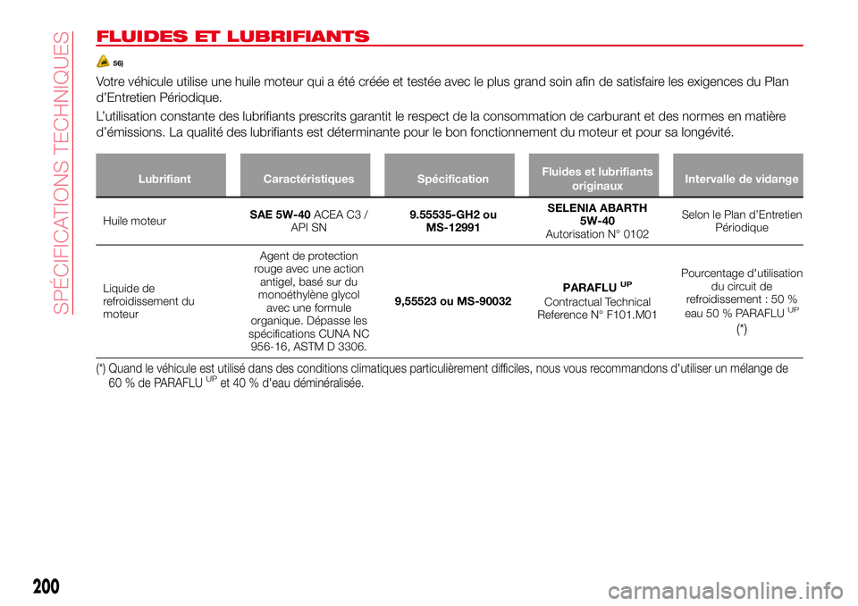 Abarth 124 Spider 2016  Notice dentretien (in French) FLUIDES ET LUBRIFIANTS
56)
Votre véhicule utilise une huile moteur qui a été créée et testée avec le plus grand soin afin de satisfaire les exigences du Plan
d’Entretien Périodique.
L’utili