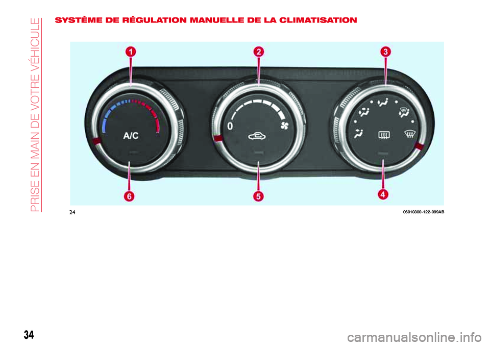 Abarth 124 Spider 2016  Notice dentretien (in French) SYSTÈME DE RÉGULATION MANUELLE DE LA CLIMATISATION
2406010300-122-099AB
34
PRISE EN MAIN DE VOTRE VÉHICULE 