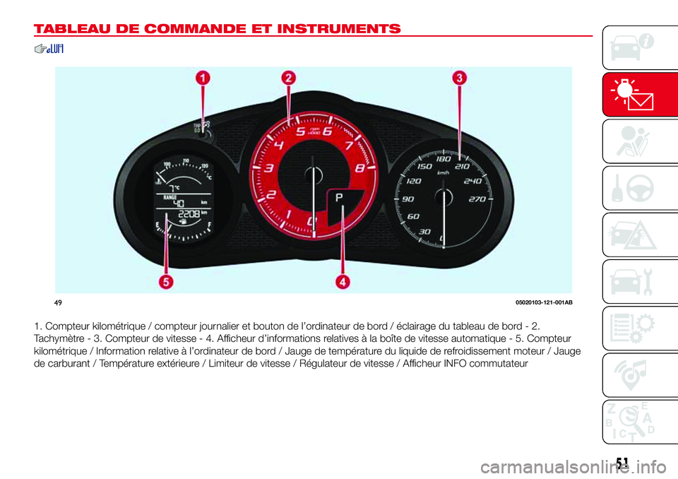 Abarth 124 Spider 2016 Notice dentretien (in French) TABLEAU DE COMMANDE ET INSTRUMENTS
1. Compteur kilométrique / compteur journalier et bouton de l’ordinateur de bord / éclairage du tableau de bord - 2.
Tachymètre - 3. Compteur de vitesse - 4. Af Abarth 124 Spider 2016 Notice dentretien (in French) TABLEAU DE COMMANDE ET INSTRUMENTS
1. Compteur kilométrique / compteur journalier et bouton de l’ordinateur de bord / éclairage du tableau de bord - 2.
Tachymètre - 3. Compteur de vitesse - 4. Af