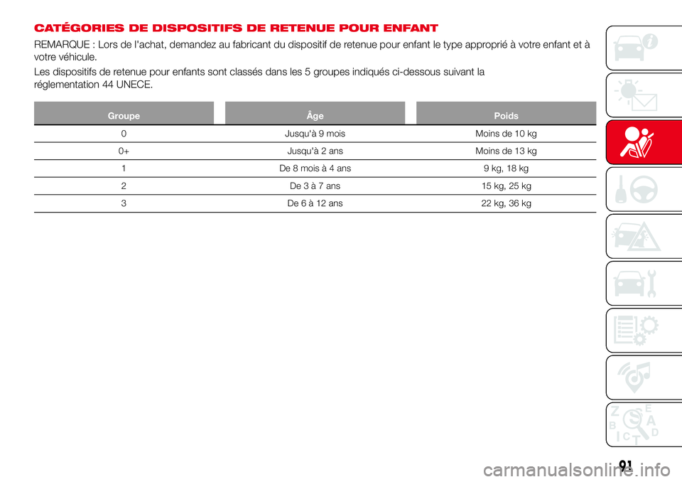 Abarth 124 Spider 2016 Notice dentretien (in French) CATÉGORIES DE DISPOSITIFS DE RETENUE POUR ENFANT
REMARQUE : Lors de l'achat, demandez au fabricant du dispositif de retenue pour enfant le type approprié à votre enfant et à
votre véhicule.
L Abarth 124 Spider 2016 Notice dentretien (in French) CATÉGORIES DE DISPOSITIFS DE RETENUE POUR ENFANT
REMARQUE : Lors de l'achat, demandez au fabricant du dispositif de retenue pour enfant le type approprié à votre enfant et à
votre véhicule.
L