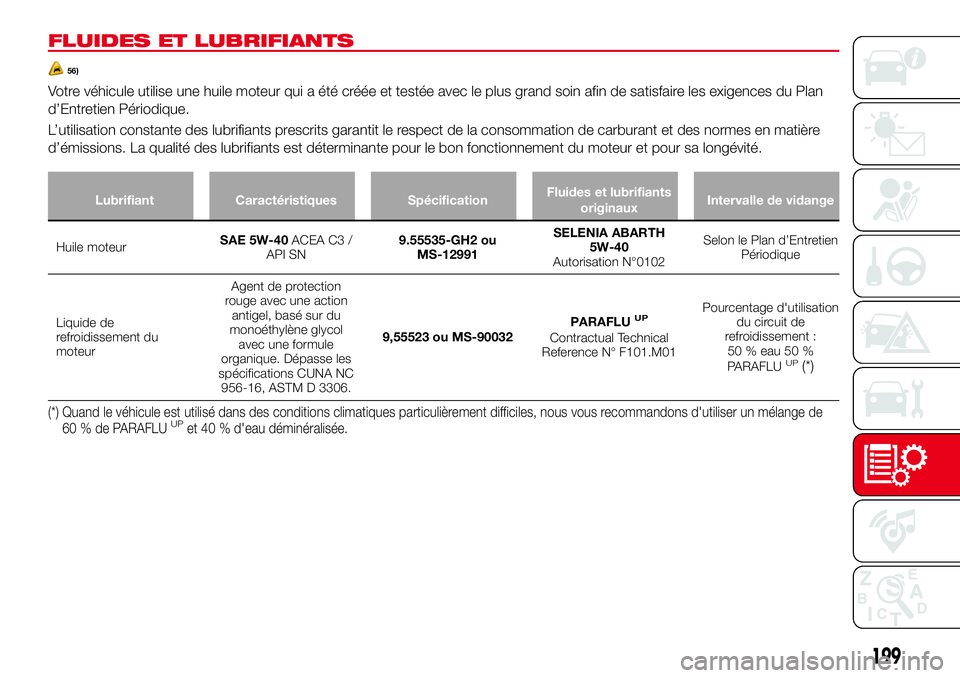 Abarth 124 Spider 2017  Notice dentretien (in French) FLUIDES ET LUBRIFIANTS
56)
Votre véhicule utilise une huile moteur qui a été créée et testée avec le plus grand soin afin de satisfaire les exigences du Plan
d’Entretien Périodique.
L’utili