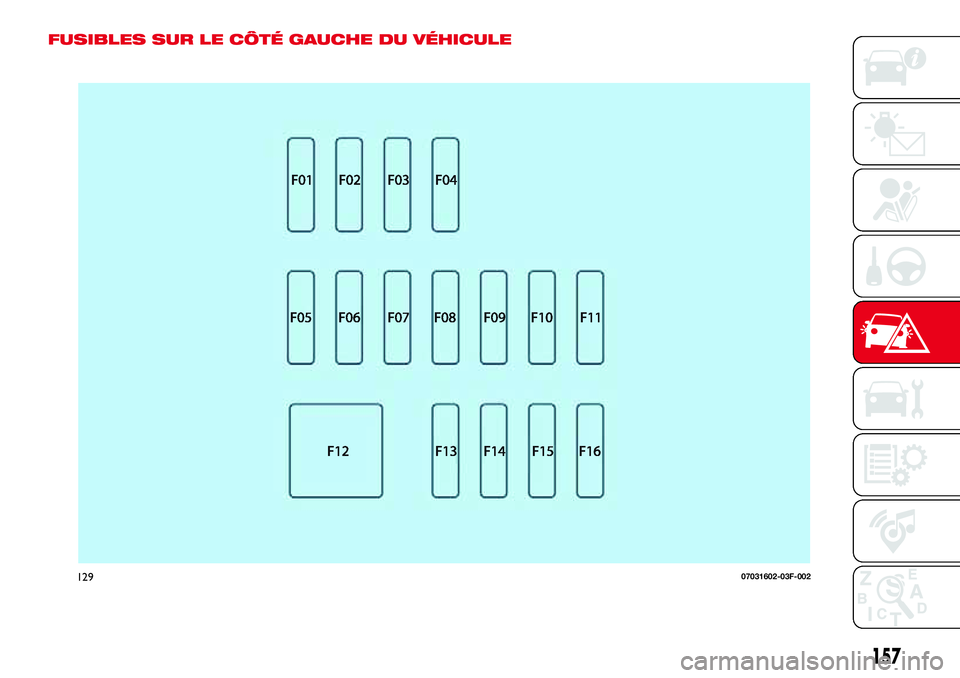Abarth 124 Spider 2018 Notice dentretien (in French) FUSIBLES SUR LE CÔTÉ GAUCHE DU VÉHICULE
12907031602-03F-002
157 Abarth 124 Spider 2018 Notice dentretien (in French) FUSIBLES SUR LE CÔTÉ GAUCHE DU VÉHICULE
12907031602-03F-002
157