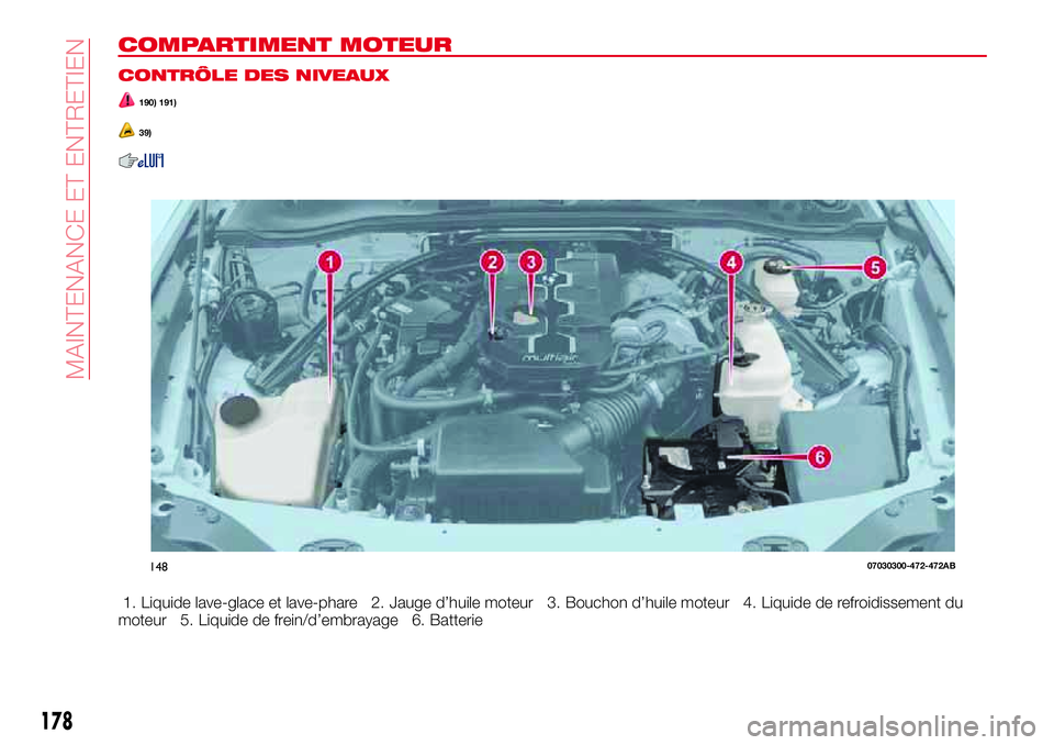 Abarth 124 Spider 2018  Notice dentretien (in French) COMPARTIMENT MOTEUR
CONTRÔLE DES NIVEAUX
190) 191)
39)
1. Liquide lave-glace et lave-phare 2. Jauge d’huile moteur 3. Bouchon d’huile moteur 4. Liquide de refroidissement du
moteur 5. Liquide de 