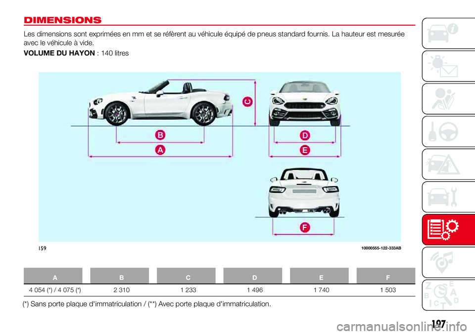 Abarth 124 Spider 2018 Notice dentretien (in French) DIMENSIONS
Les dimensions sont exprimées en mm et se réfèrent au véhicule équipé de pneus standard fournis. La hauteur est mesurée
avec le véhicule à vide.
VOLUME DU HAYON: 140 litres
ABCDE F Abarth 124 Spider 2018 Notice dentretien (in French) DIMENSIONS
Les dimensions sont exprimées en mm et se réfèrent au véhicule équipé de pneus standard fournis. La hauteur est mesurée
avec le véhicule à vide.
VOLUME DU HAYON: 140 litres
ABCDE F