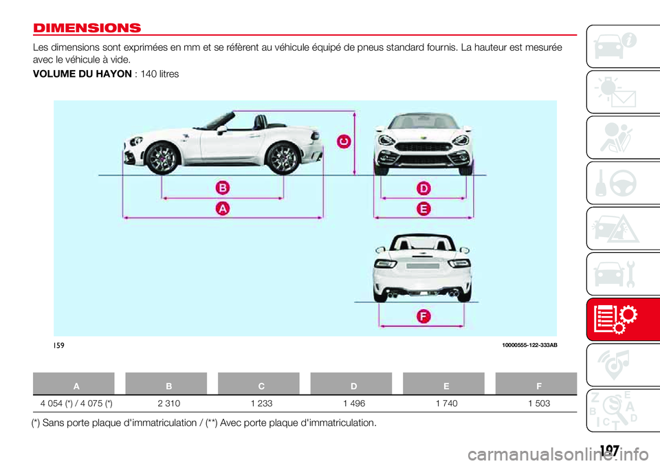 Abarth 124 Spider 2018  Notice dentretien (in French) DIMENSIONS
Les dimensions sont exprimées en mm et se réfèrent au véhicule équipé de pneus standard fournis. La hauteur est mesurée
avec le véhicule à vide.
VOLUME DU HAYON: 140 litres
ABCDE F